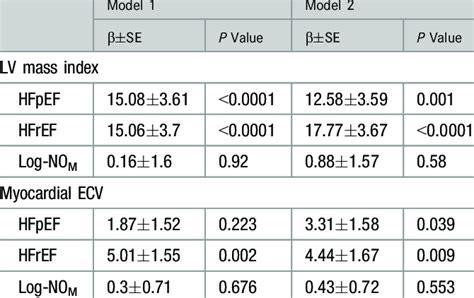 chf lv|hfref and hfpef.